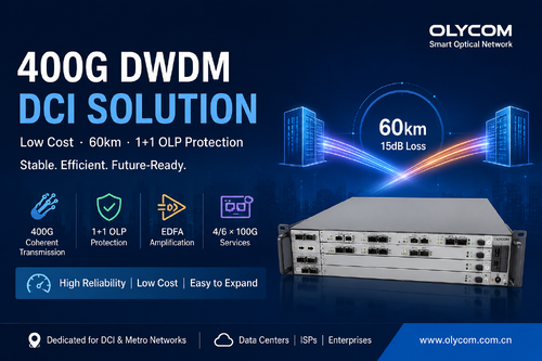 Latest company case about 400G DWDM Solution for 60Km DCI with 1+1 OLP Protection