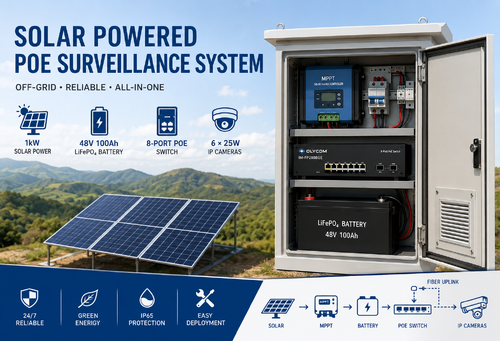 Latest company case about Off-Grid Solar PoE CCTV System for Remote Surveillance Deployment