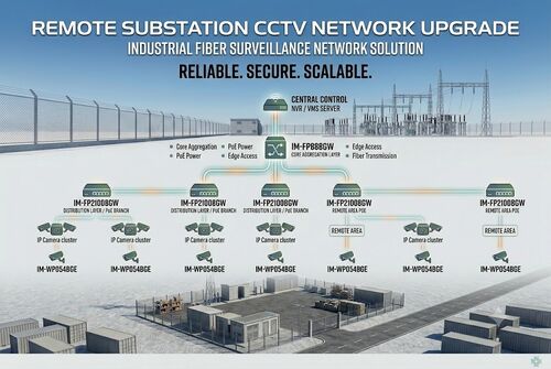 Latest company case about Remote Substation CCTV Upgrade Project: Industrial Fiber Surveillance Network