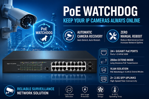 Latest company case about How PoE Watchdog Improved Network Reliability for an Indian Surveillance Project