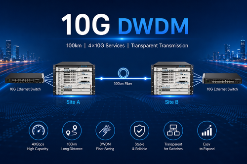 Latest company case about Connecting Two 10G Ethernet Switches Over 100Km Fiber Using the OM3800 DWDM System