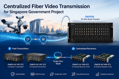 Latest company case about Centralized Fiber Video Transmission for Singapore Government Project