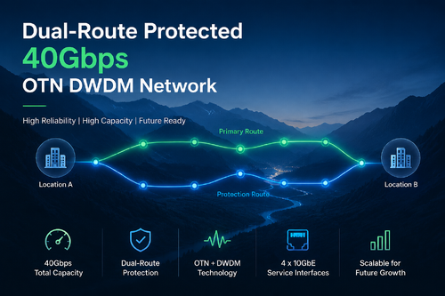 Latest company case about Dual-Route Protected 40Gbps OTN DWDM Network