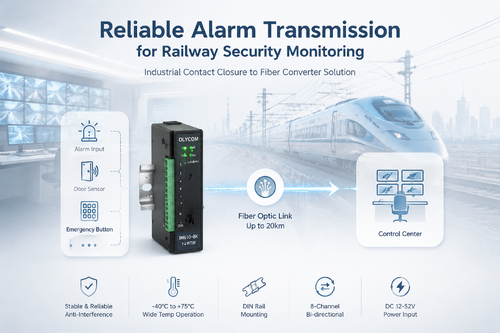 Latest company case about Reliable Alarm Transmission for a Railway Security Monitoring System