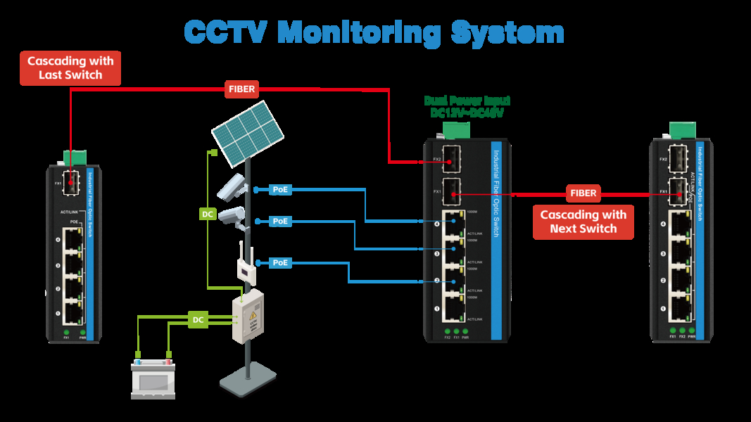 Quality Industrial Network Switch factory