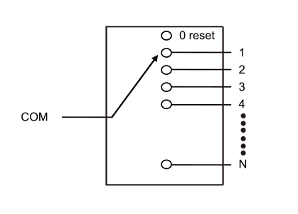 Low Crosstalk 1xN Mechanical Fiber Optic Switch 0