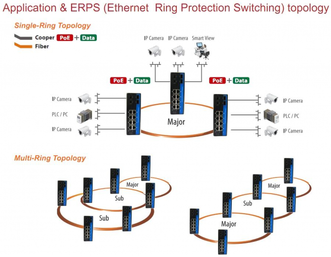 Switches That Support Rstp 16-Port Industrial Managed Fiber Switch 1G/2.5G SFP Uplinks ERPS STP ...