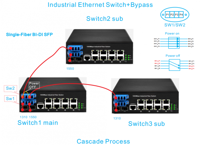 8 Port Ruggedized Optical Bypass Managed Switch Gigabit Ethernet with ...