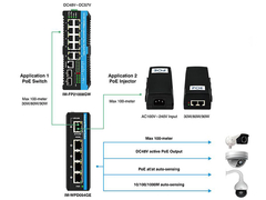 4-Port Gigabit 802.3bt 90W Industrial PoE Extender