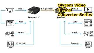 Olycom Video Fiber Optic Converter Series