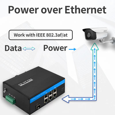 Gigabit Fiber Optic Switch Unmanaged 180W Active PoE DIN Rail For IP Camera Use