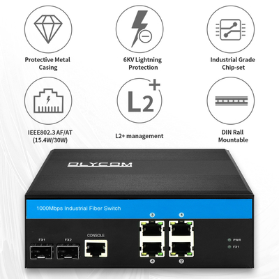 Industrial Managed PoE Switch Gigabit SFP 120W Budget Active PoE Rugged Case