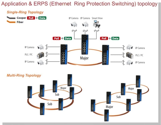 OLYCOM Managed Switch Poe Giabit Ethernet 8 Port RJ45 with POE+ 4 Port SFP Din Rail IP40 Vlan QoS STP/RSTP for Outdoor