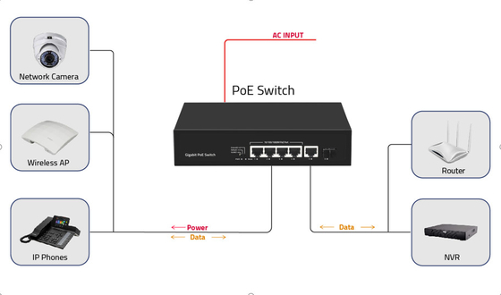 6 Port 10/100/1000mbps POE Fiber Switch With 4 Port Poe Manufacturer
