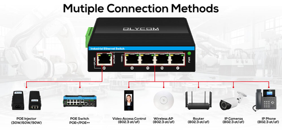 90w Gigabit Poe Extender 1 Port 802.3bt PoE++ To 4 Port 802.3af/at Industrial Power Extender Repeater