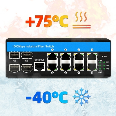 Gigabit Managed Switch 12 Port Ethernet Switch 4SFP+8RJ45 DIN-Rail Dual Power Input