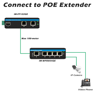 Mini Optical Fiber Converter Industrial Ethernet Switch Poe Switch DC48V Input