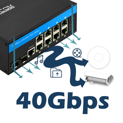 8 port industrial ethernet switch layer 2 managed switch DC12/24/48V Dual power input