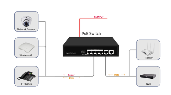 Factory price gigabit 4 port poe switch 65W with poe watchdog