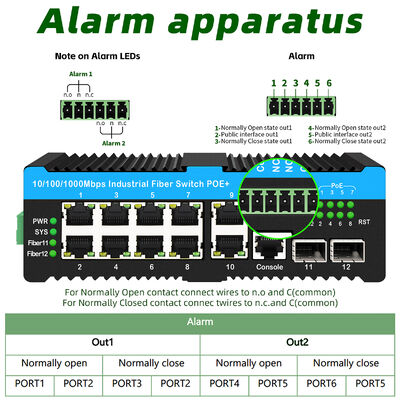 90w Industrial Poe Switch 2.5G Optical  Fiber Switch alarm relay for outdoor PTZ cameras