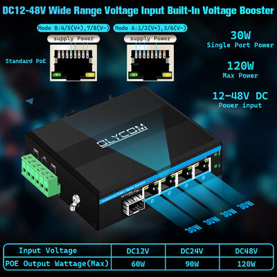 5 Port Gigabit Solar PoE Switch Optical Fiber Switch  DC12V/24V/48V Input