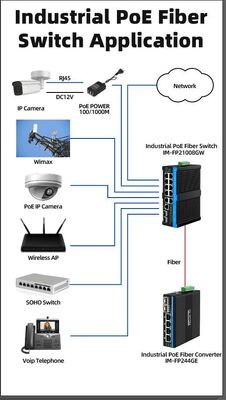 8 Port 2.5G Industrial Poe Switch 90w Network POE++ Managed Switch for PTZ cameras