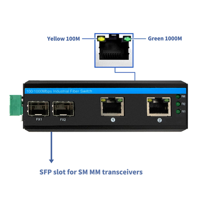 4-Port Gigabit Unmanaged Switch SFP Slots DC24V IP40 Level Hardened Metal Case CE